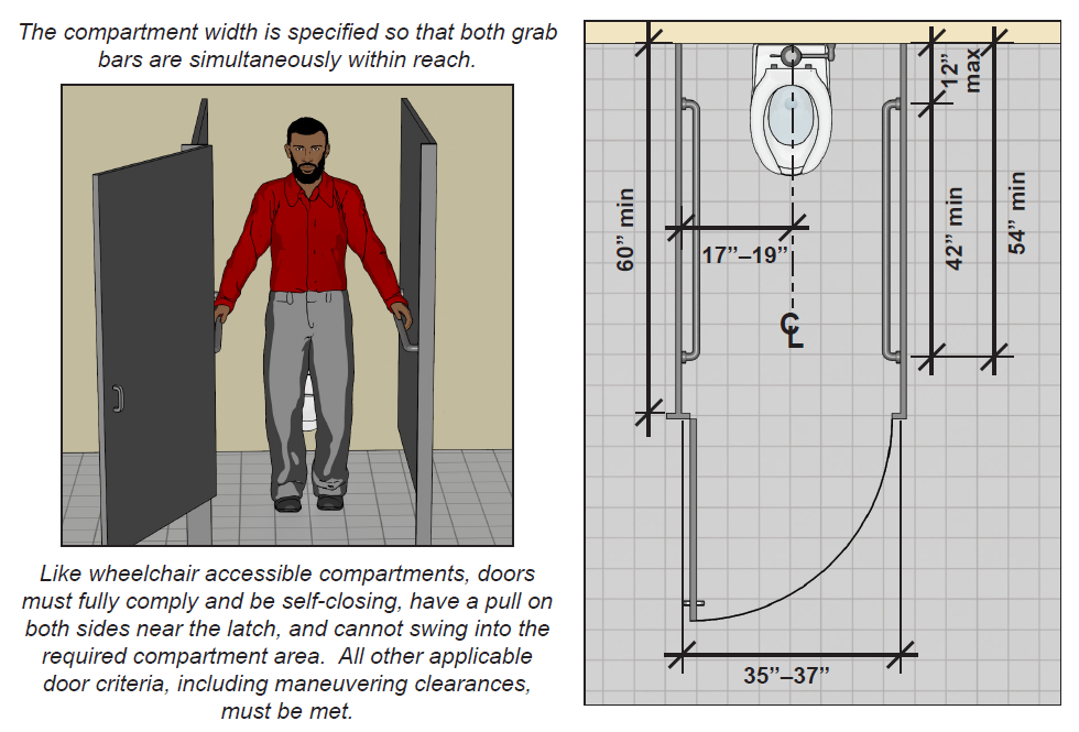 Ambulatory accessible toilet compartment grab bars clearance.
