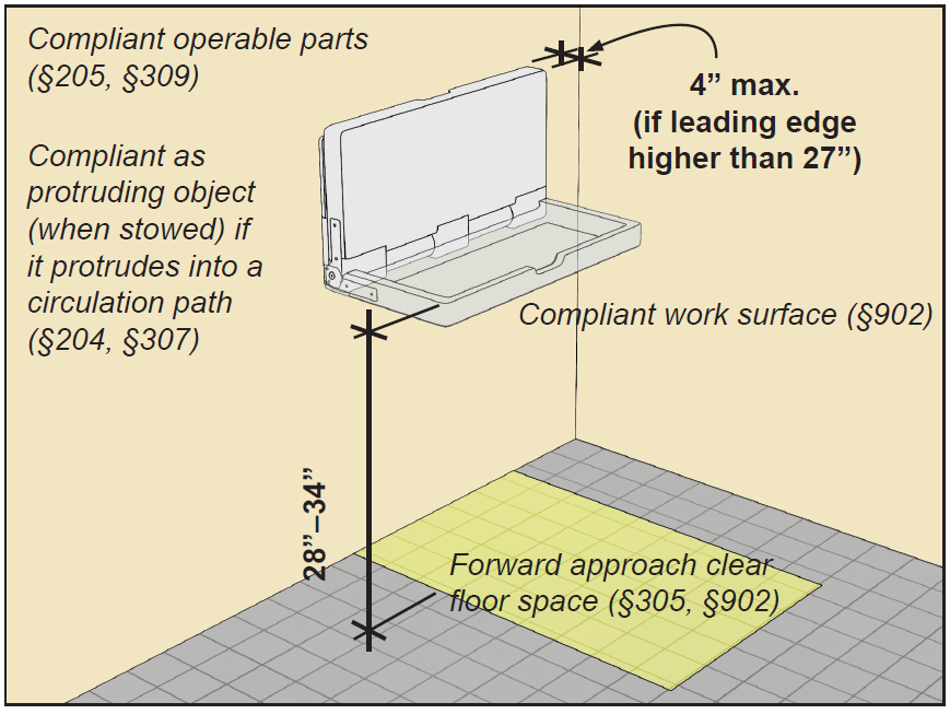 Baby Changing Station clearance requirements and overlaps 1.