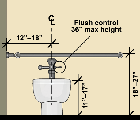 Water closet for children 12 and younger ADA requirements front view.