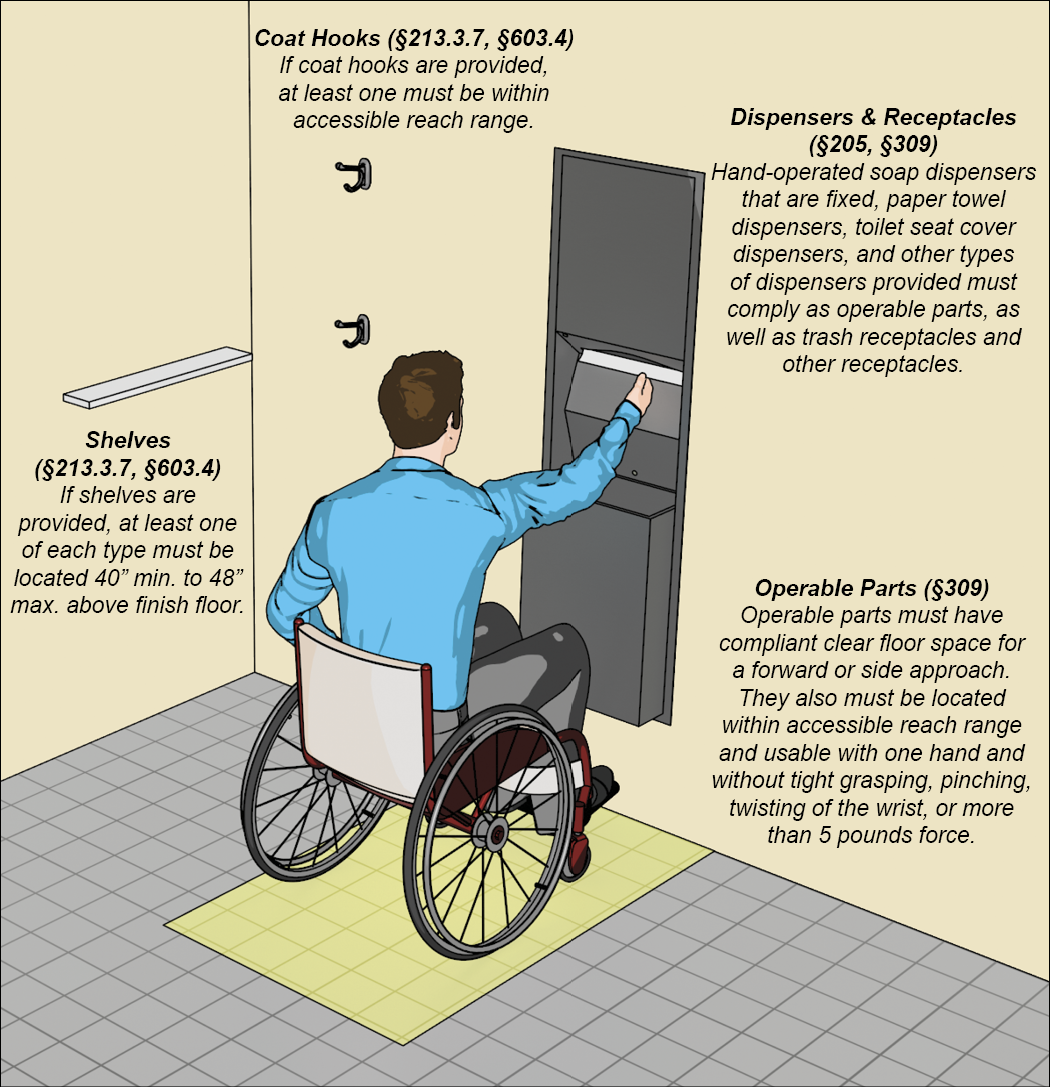 ADA compliant bathroom dispensers and receptacles requirements.