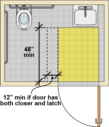 Bathroom Push-Side Maneuvering Clearance for doors.