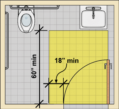Bathroom Pull-Side Maneuvering Clearance for doors.