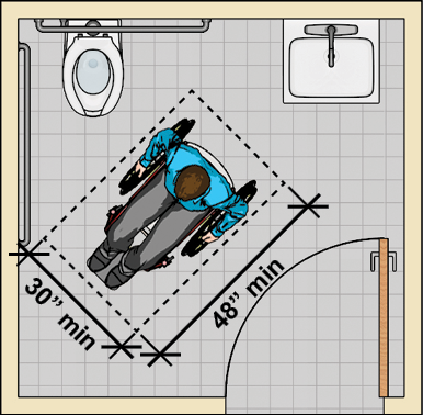 Wheelchair Space Beyond Door Swing