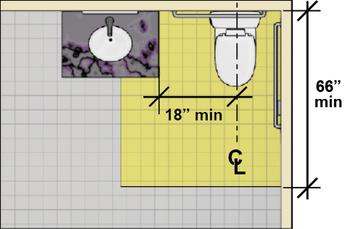 Exceptions for Water Closets in Dwelling Units 2.