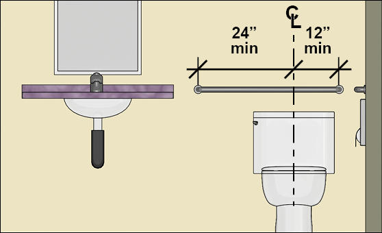 Dwelling unit water closet and lavatory front view measurements.