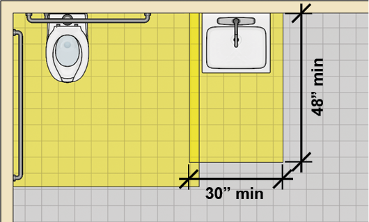 Lavatory Clearance Measurements