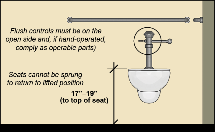 Flush control located on the open side of a toilet for ADA accessibility.