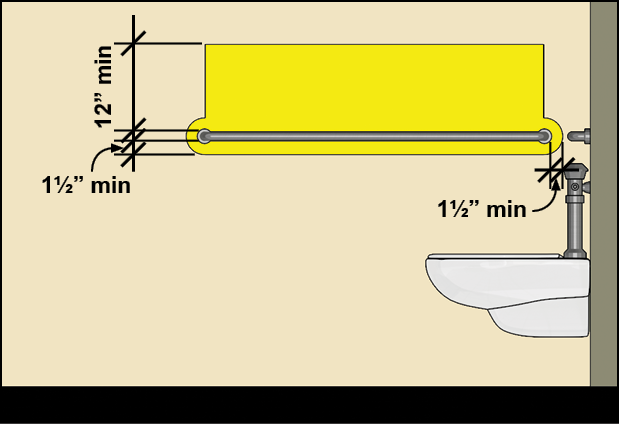 Minimum Clearance of Hand Bars