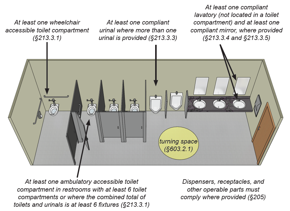 Multi-User toilet room ADA requirements.