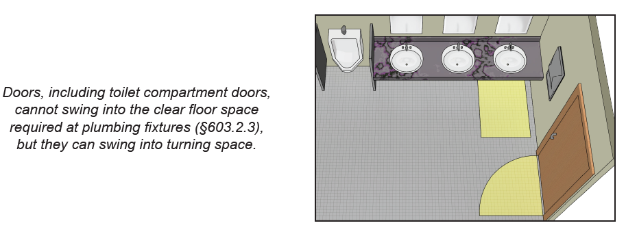 Mutli-user toilet room sink clearance requirements.