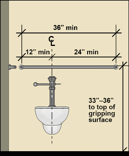 Horizontal grab bar mounted on the rear wall behind a toilet for ADA accessibility.