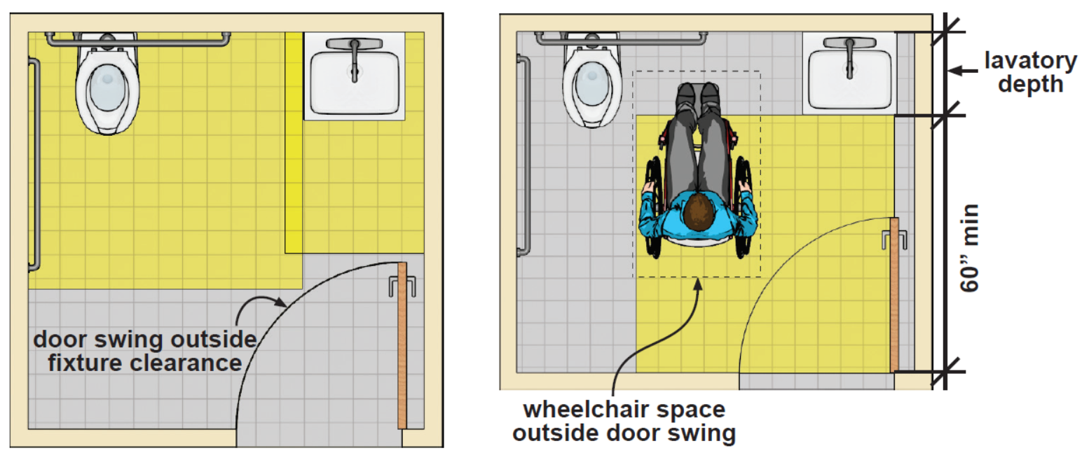 Two diagrams showing ADA toilet room door swing and wheelchair clearances.