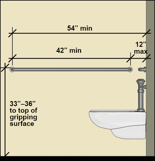 Side grab bar mounted horizontally beside a toilet to aid user support.