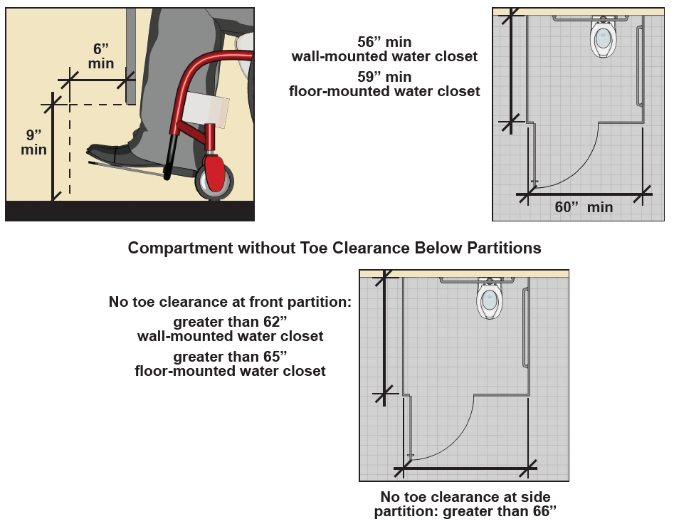 Wheelchair toe clearance below toilet partions requirements.