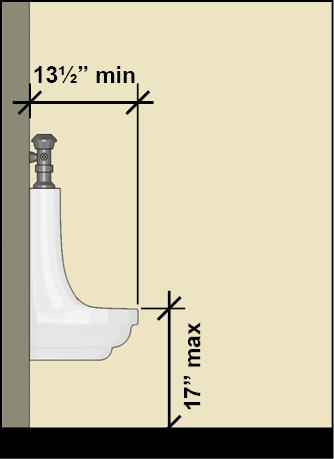 Wall Hung Urinal height requirement for ADA compliance