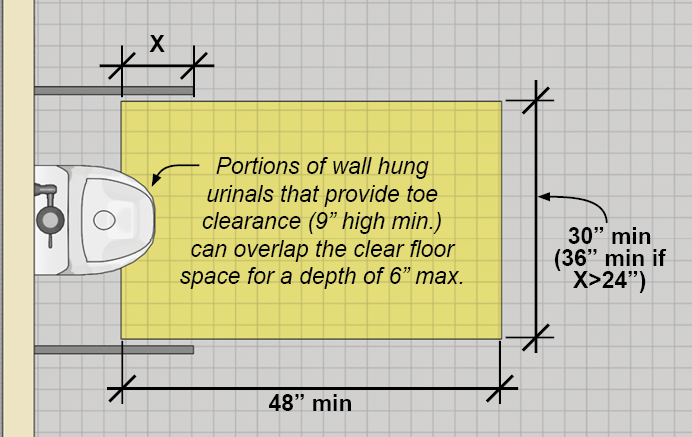 Urinal Floor Space requirement for ADA compliance