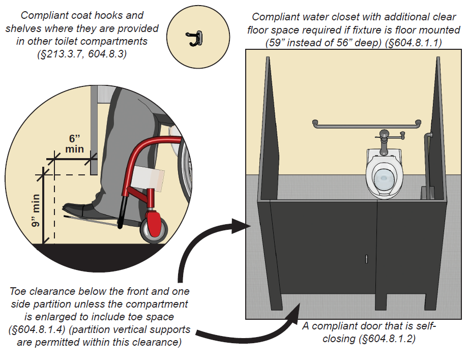 Wheelchair accessible toilet compartments 1.