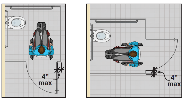 Wheelchair accessible toilet compartments door requirements.
